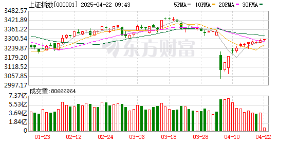 山东股票配资公司： 国泰海通策略：稳住阵脚 但勿掉以轻心