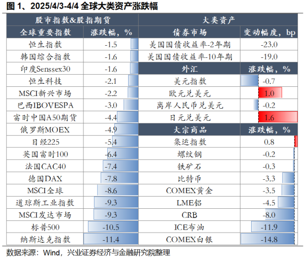 稳操胜券配资： 兴证策略：以我为主 三条主线防守反击