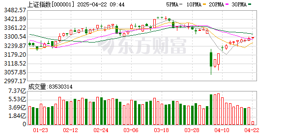 证券配资官网： 中原策略：兼顾防御与成长 短线关注商业百货、物流、农牧饲渔及电力等行业投资机会
