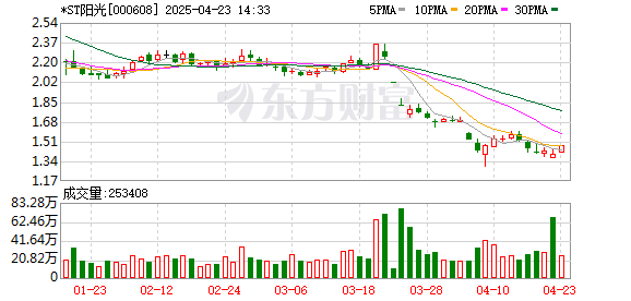 配资资深炒股配资门户 阳光股份：2024年亏损收窄 多措并举开启估值“保卫战”