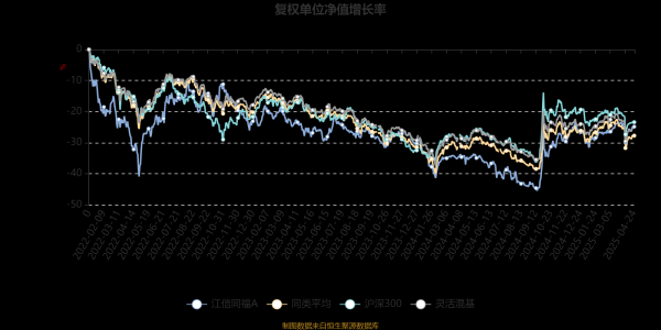 安全股票配资公司 江信同福A：2025年第一季度利润36.49万元 净值增长率3.76%
