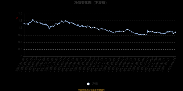股票配资网平台 华宝消费升级混合：2025年第一季度利润158.3万元 净值增长率3.58%